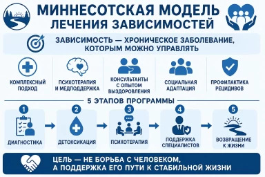 Миннесотская модель в Анапе