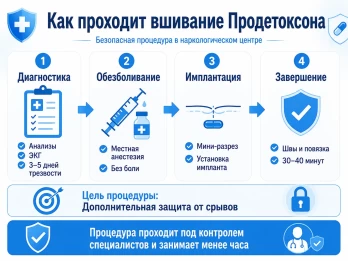 Имплантация Продетоксон в Анапе