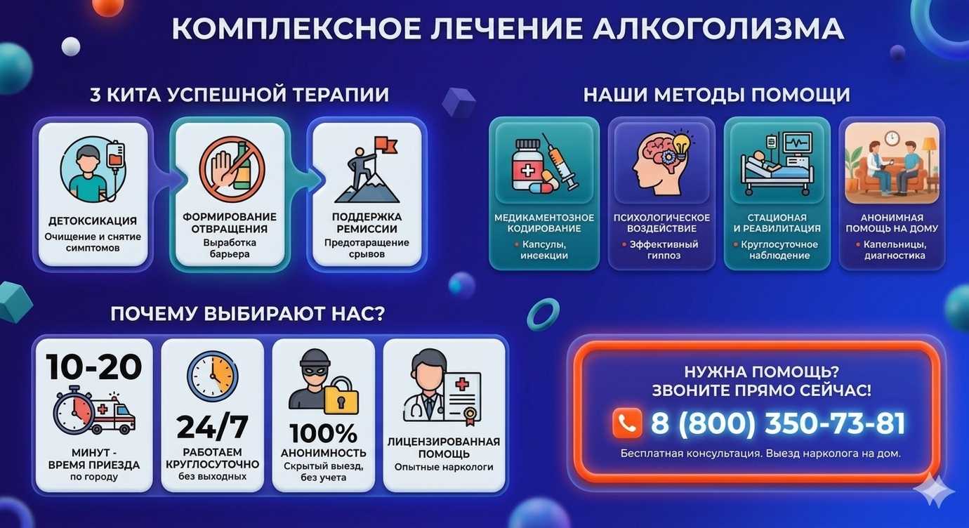Инфографика о методах лечения алкоголизма в Анапе: детоксикация, кодирование и анонимная помощь на дому от клиники Похмельная служба.